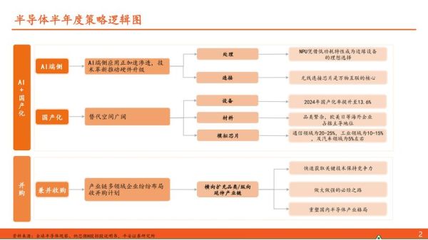 互联网行业并购流程_并购后整合策略