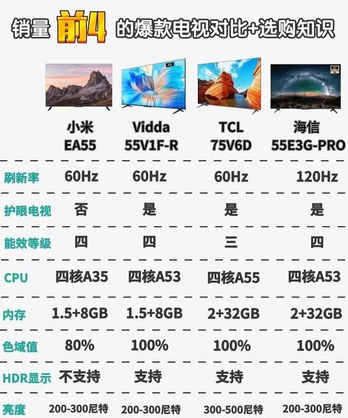 中国互联网电视哪个品牌好_如何选购不踩坑