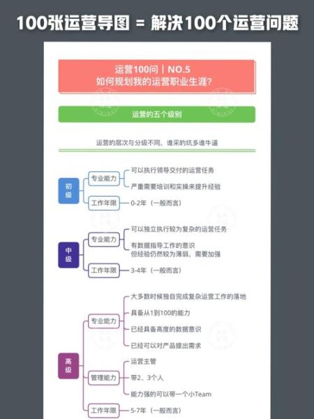 移动互联网职业规划怎么做_如何成为高级运营