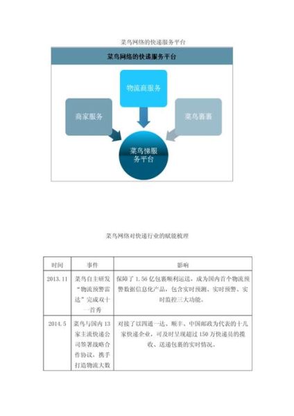 物流行业技术环境分析_未来物流技术趋势