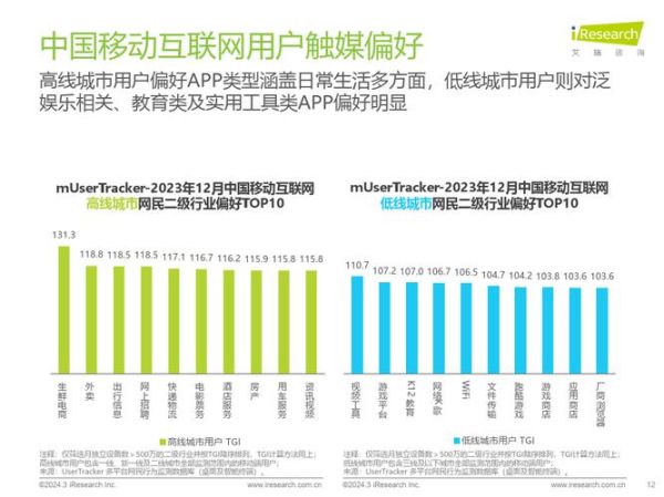2017年互联网用户增长了多少_移动端流量占比多少