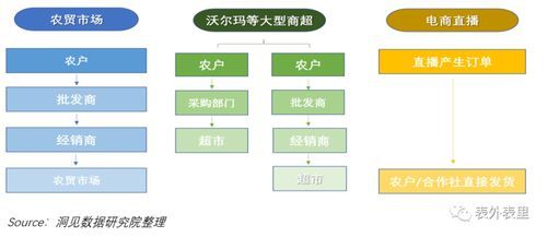 食品配送平台怎么赚钱_生鲜配送盈利模式有哪些