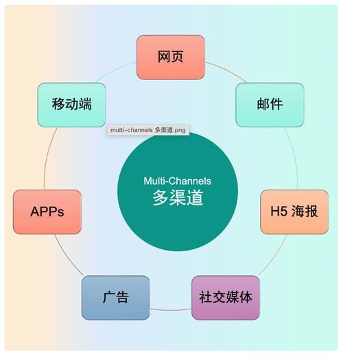 移动互联网未来趋势_如何优化移动端SEO