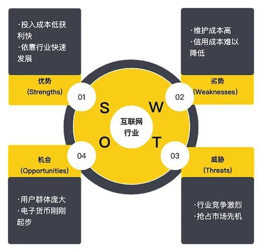 互联网加政务_政府SWOT分析怎么做