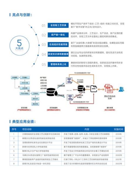 美国工业互联网如何重塑制造业_企业数字化转型怎么做