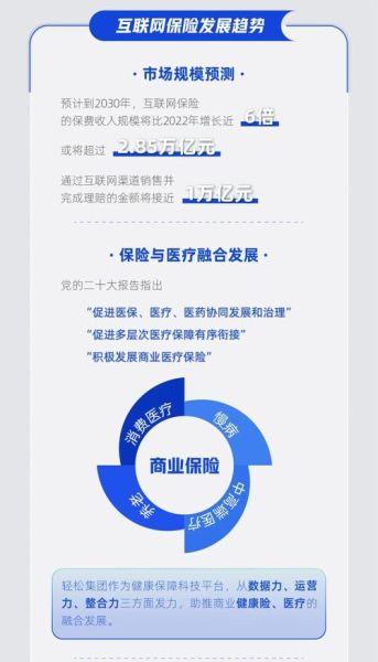 互联网保险发展趋势_未来五年有哪些机会