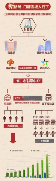 2016年互联网彩票停售原因_还能不能买