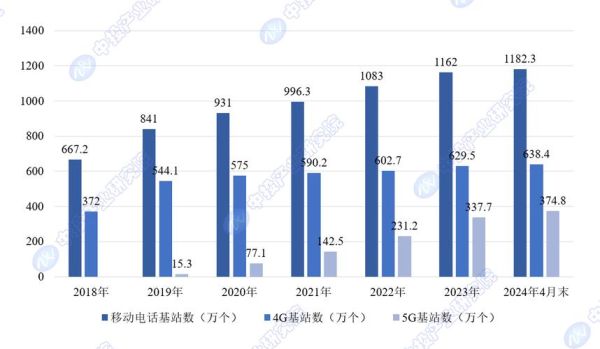 中移互联网前途怎么样_未来发展前景如何