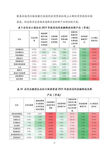 小微企业数量有多少_小微企业最新统计