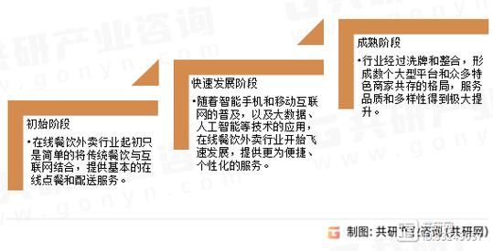 外卖行业未来趋势_外卖平台如何盈利