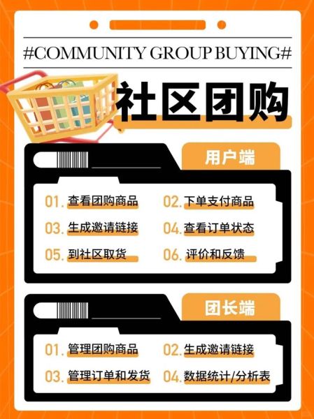 连锁超市如何线上引流_社区团购怎么做