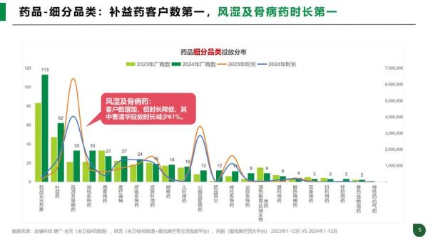 美国制药行业未来五年趋势_美国药企如何应对专利悬崖
