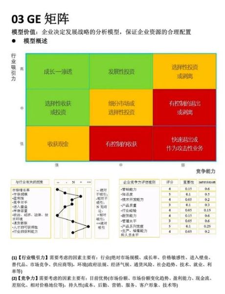 行业市场结构分析分类_如何快速识别行业竞争格局