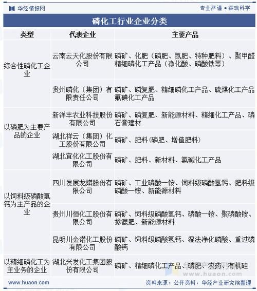 磷化工行业前景如何_磷化工行业现状分析