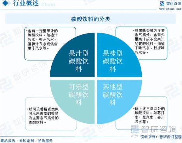 饮料行业未来趋势_健康饮料有哪些
