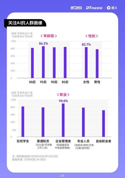 人工智能行业前景如何_2024年AI市场规模预测