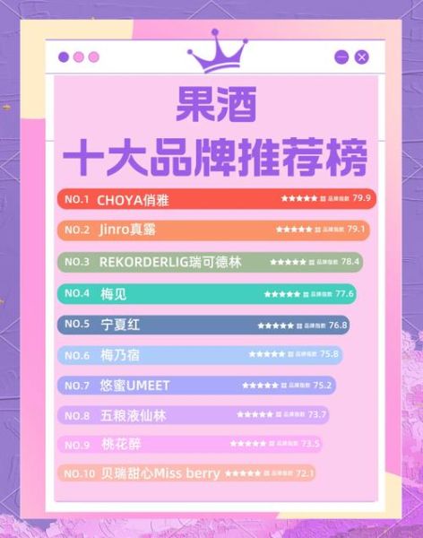 果酒哪个品牌好喝_果酒怎么选不踩雷