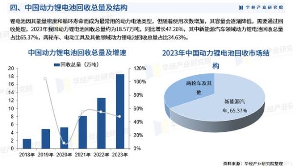 电池行业前景怎么样_动力电池回收赚钱吗