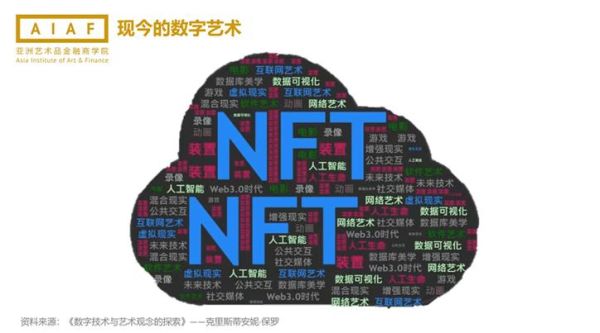 艺术品投资前景如何_艺术品收藏有哪些风险