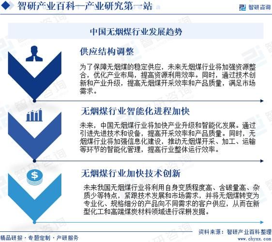 煤炭行业未来发展前景如何_煤炭转型方向有哪些