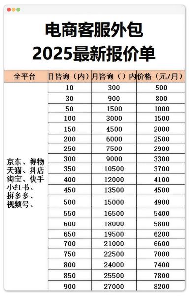 如何挑选靠谱的SEO外包公司_外包SEO服务多少钱