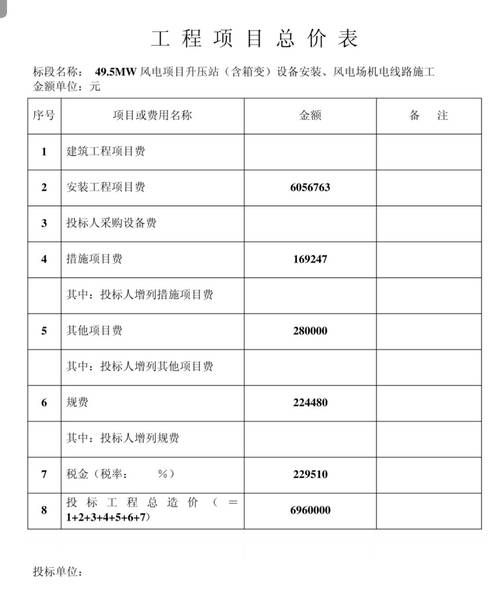 风力发电设备多少钱一套_风力发电设备投资回报周期