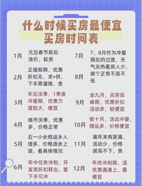 2024年房价走势预测_买房最佳时机是什么时候