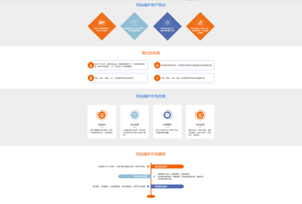 软件行业如何选长尾词_软件SEO优化怎么做