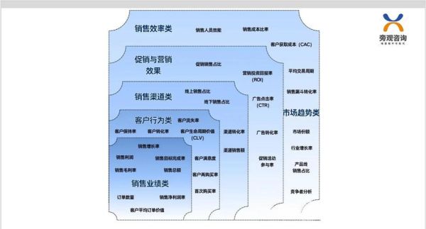 销售行业环境分析_如何提升业绩