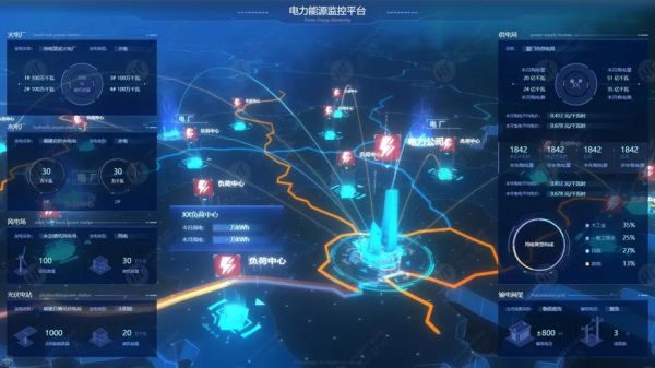 能源行业数据分析怎么做_能源数据可视化工具推荐