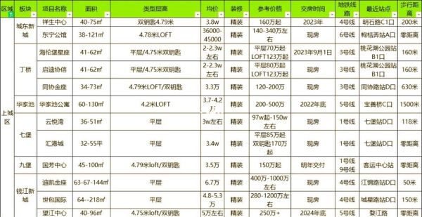 白领公寓投资回报率怎么算_白领公寓租金行情如何