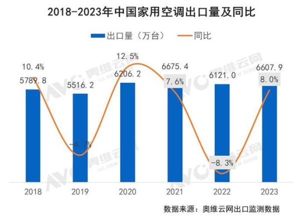 暖通行业前景怎么样_暖通行业未来发展趋势
