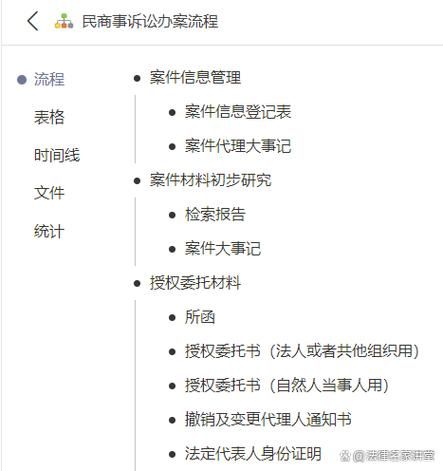 律师如何在网上接案_律师网络推广怎么做