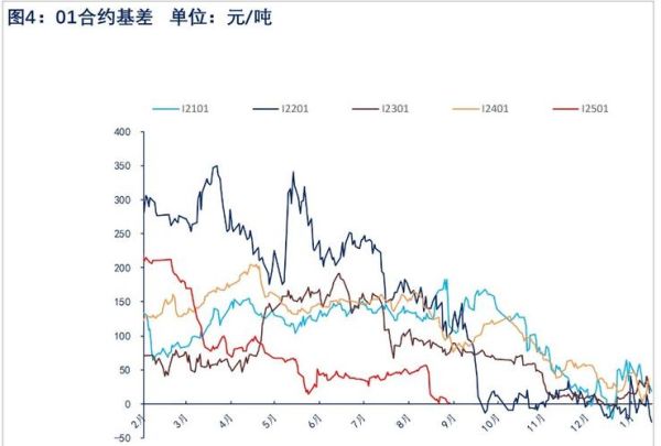 铁矿石价格走势分析_铁矿石未来五年供需预测