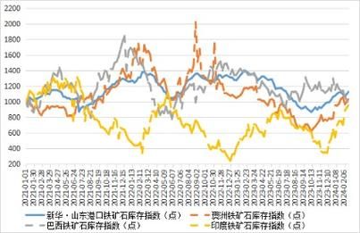 铁矿石价格走势分析_铁矿石未来五年供需预测