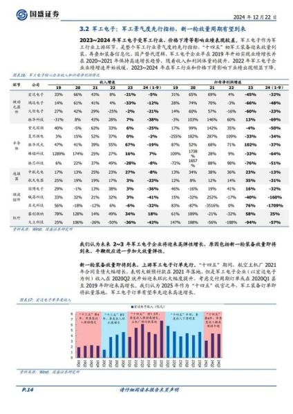 军工行业未来五年发展趋势_军工企业如何布局