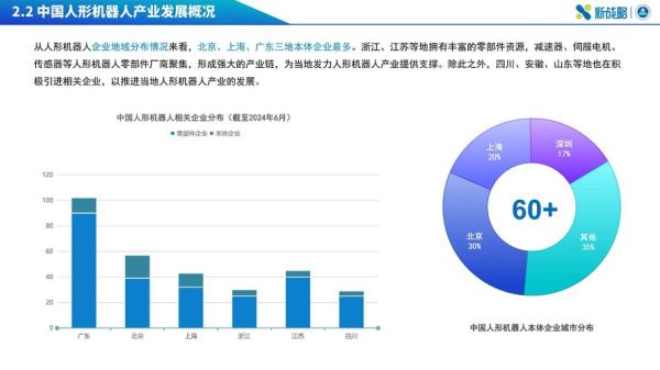 机器人行业前景如何_2024年值得投资吗