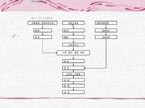 预焙阳极是什么_预焙阳极生产工艺流程
