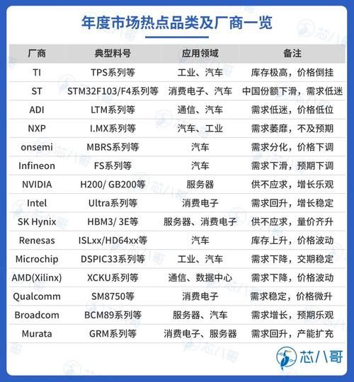 电声行业未来趋势_电声元器件选型指南