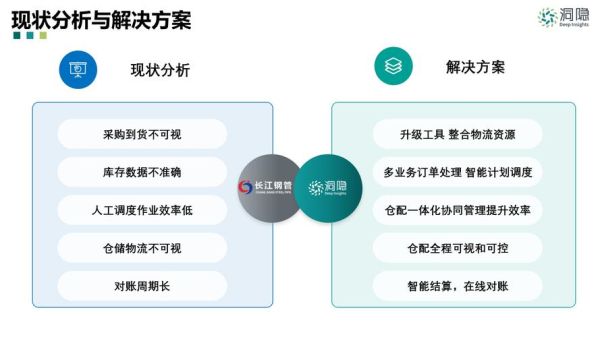 钢贸行业前景怎么样_钢贸企业如何转型