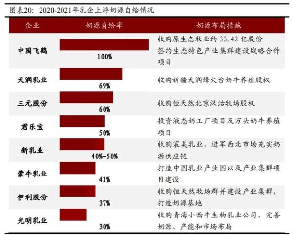 乳制品行业政策有哪些变化_2024年新规对乳企影响