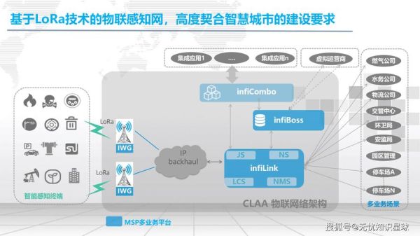 物联网行业竞争格局如何_物联网企业如何突围