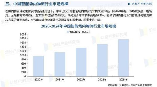 投资物流行业前景怎么样_物流行业值得投资吗