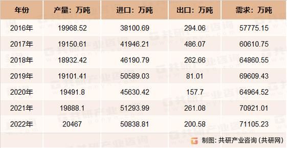 中国石油行业现状如何_未来五年投资前景怎么样