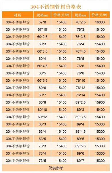 不锈钢焊管规格有哪些_如何选择合适材质