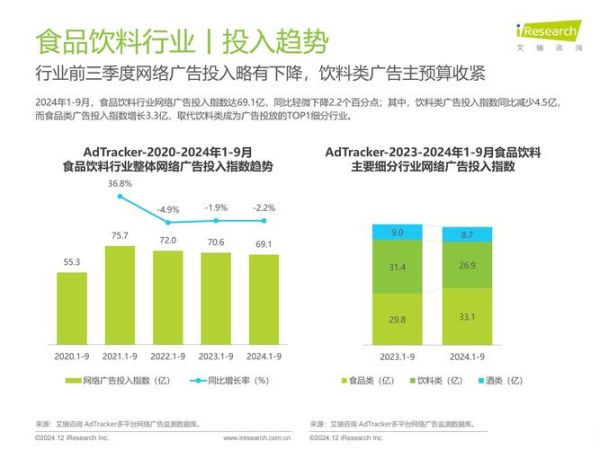 饮料行业SWOT分析_如何抓住健康消费趋势