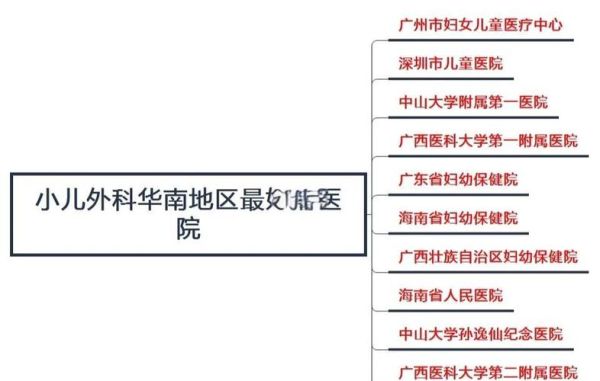 儿外科前景怎么样_儿外科就业方向有哪些