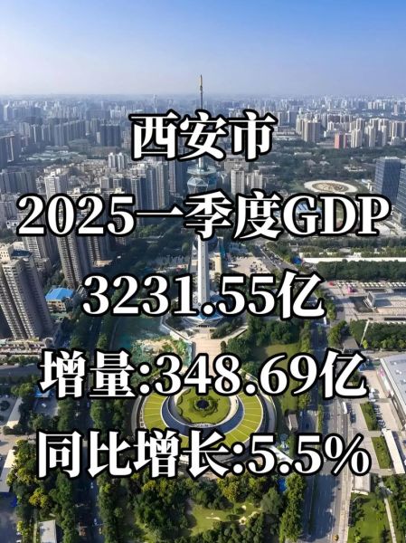 西安行业前景怎么样_西安未来十年哪些行业最赚钱