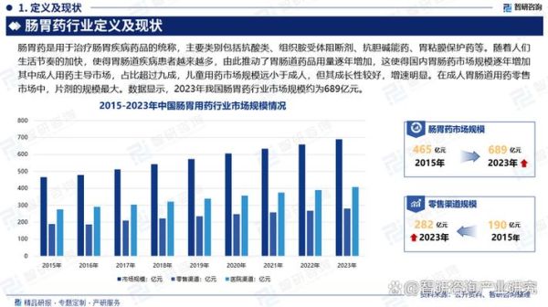 消化药市场前景如何_消化药未来五年发展趋势