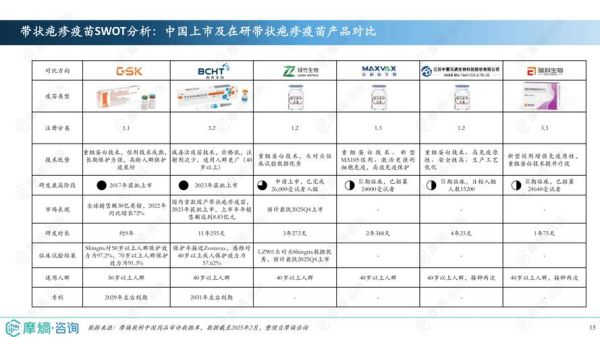 疫苗行业发展前景_疫苗行业未来趋势